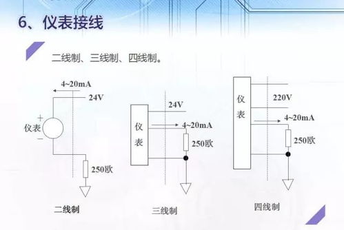 AI、AO、DI、DO、PI、PO儀表信號(hào)的原理、分類、轉(zhuǎn)換總結(jié)及電壓測(cè)量?jī)x表